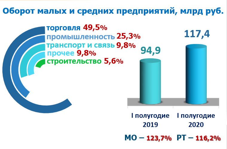 Численность Набережных Челнов. Численность населения Набережных Челнов. Набережные Челны численность населения 2022. Набережные Челны население 2023.