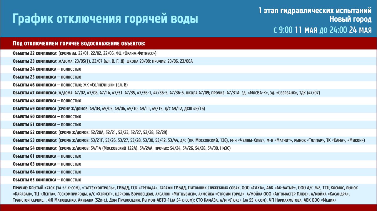 План график отключения горячей воды в москве