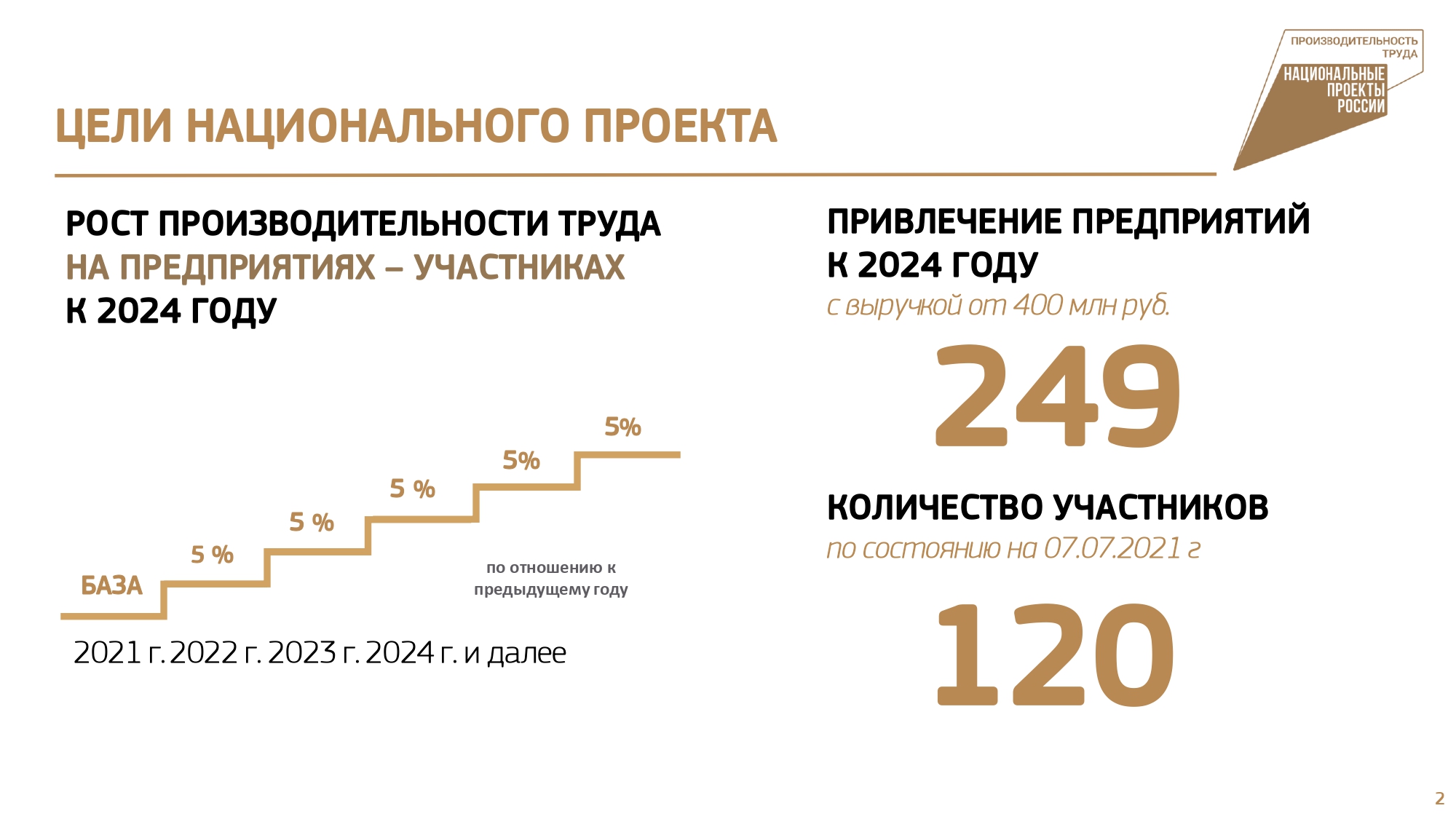 32 челнинских предприятия участвуют в нацпроекте «Производительность труда  и поддержка занятости» / Набережные Челны