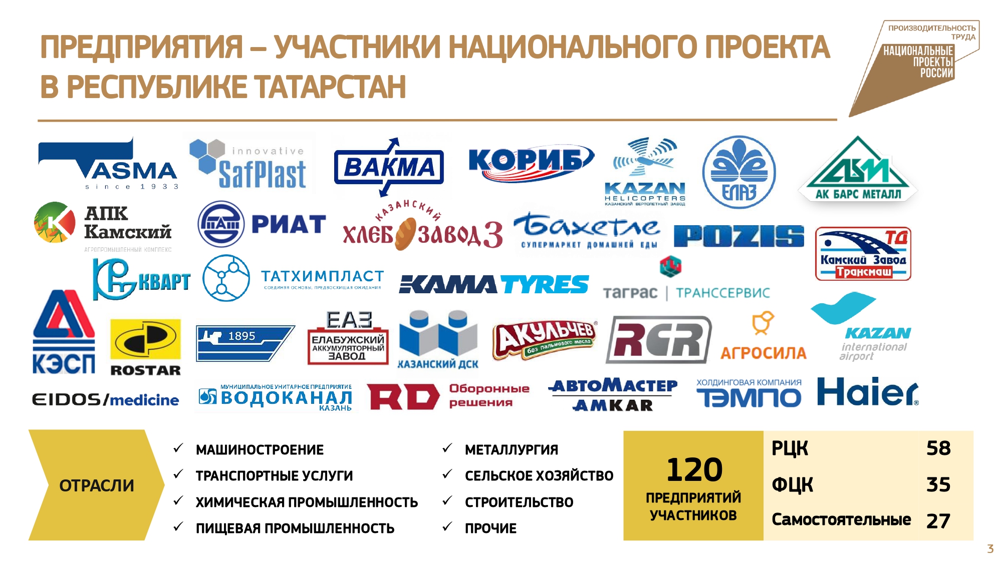 Организации принимающие участие. ФЦК национальный проект производительность труда.