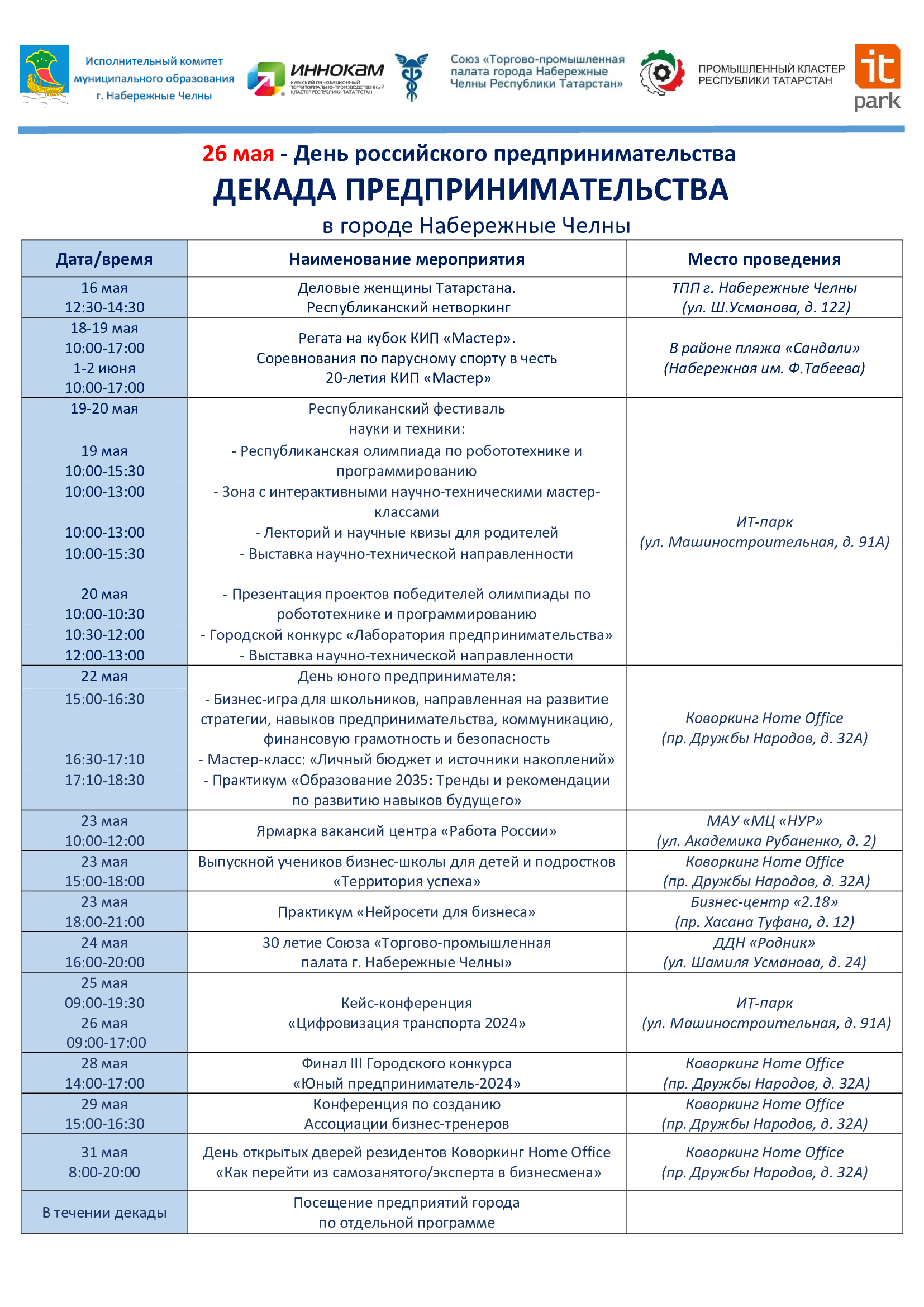 В Челнах проходит «Декада предпринимательства» / Набережные Челны