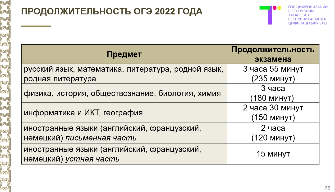 Рцои огэ 2024 результаты республика тыва. Самые популярные предметы ОГЭ. Досрочный период ЕГЭ 2023.