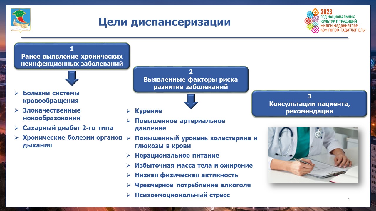 Диспансеризация 2023 года рождения попадают