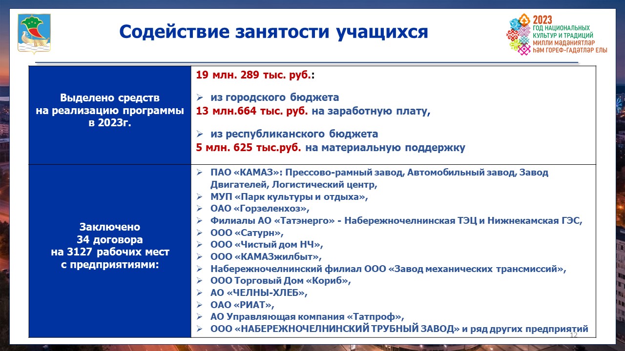 Время труда и отдыха: юные челнинцы могут заработать на летних каникулах / Набережные  Челны