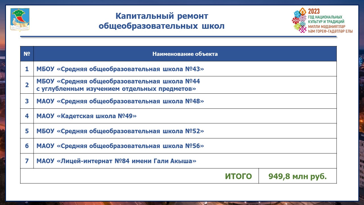 Какие учебные заведения ремонтируют в Набережных Челнах? / Набережные Челны