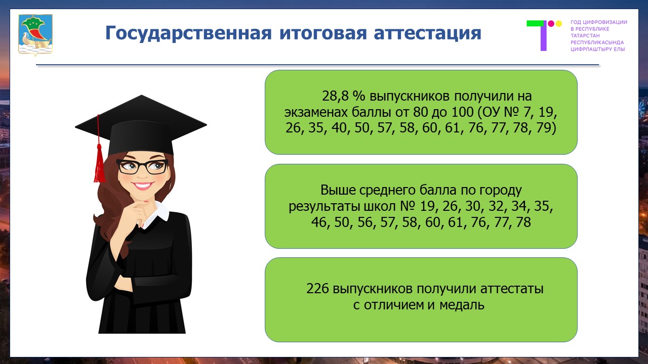 В Набережных Челнах подвели итоги государственной итоговой аттестации /  Набережные Челны