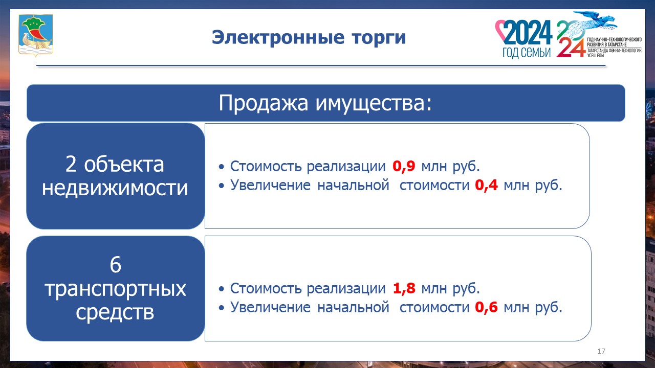 За год в аренду через торги реализован 61 объект муниципальной собственности  / Набережные Челны