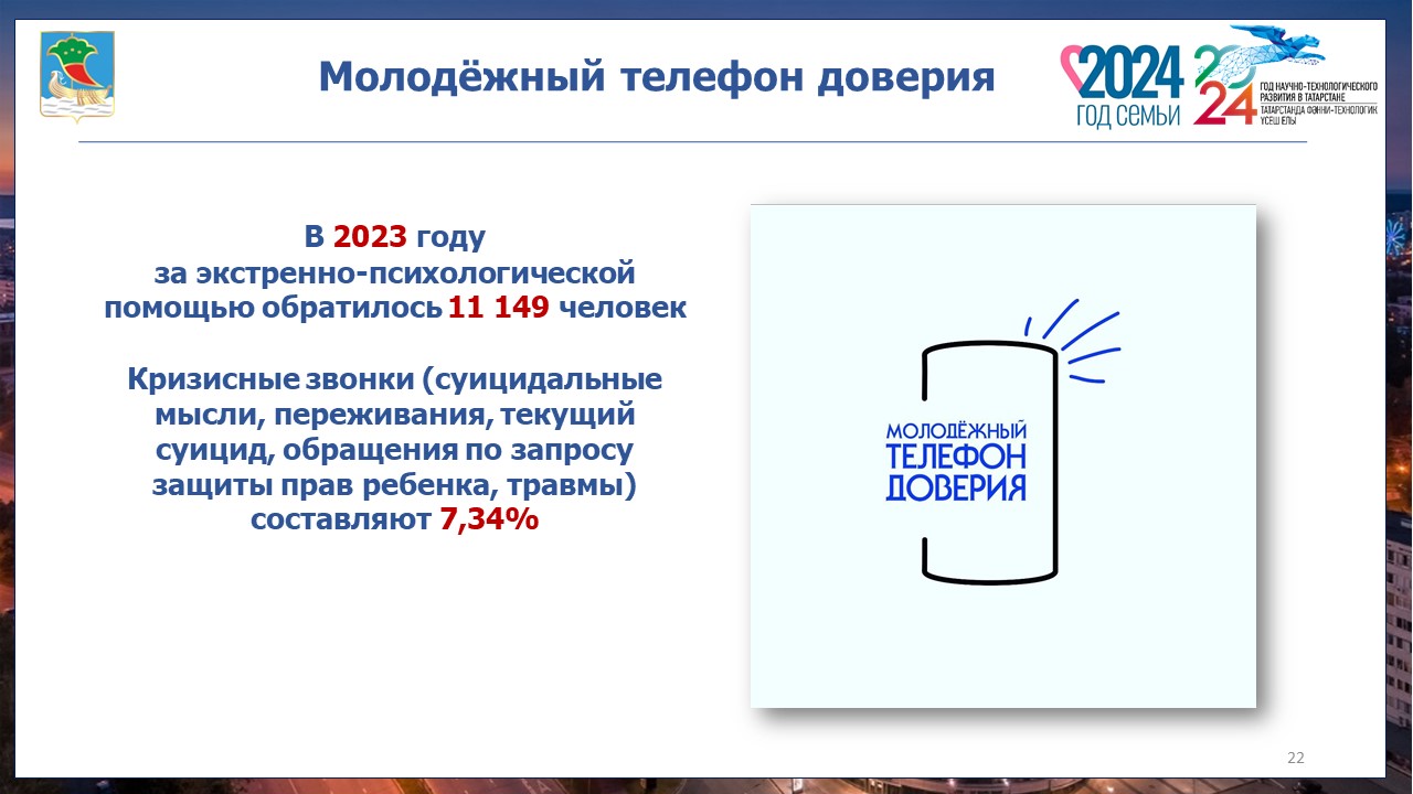 Молодежь Челнов: как выбрать сферу для себя? / Набережные Челны