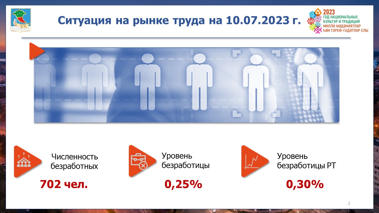 Уровень безработицы в Челнах находится на минимальной отметке / Набережные  Челны