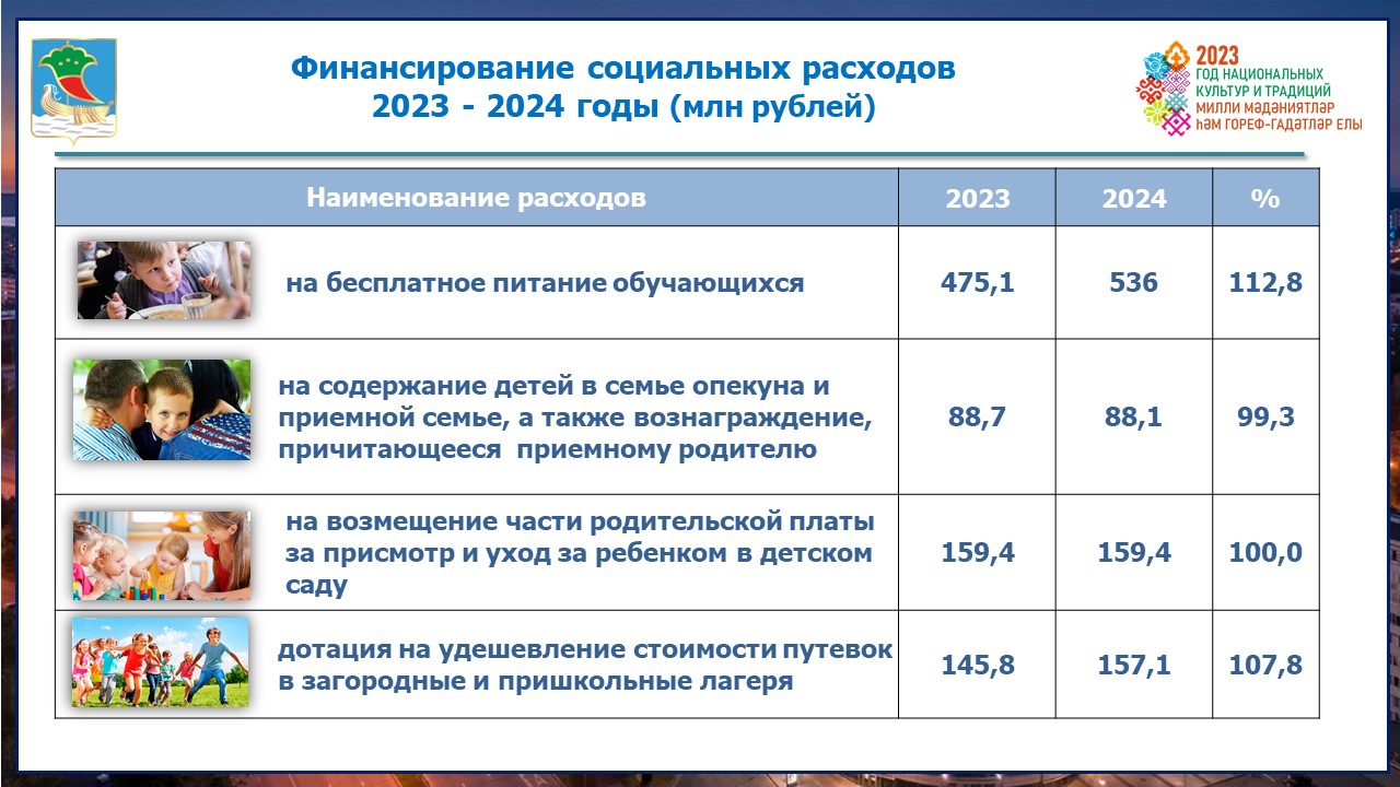 Вознаграждение причитающееся приемным родителям