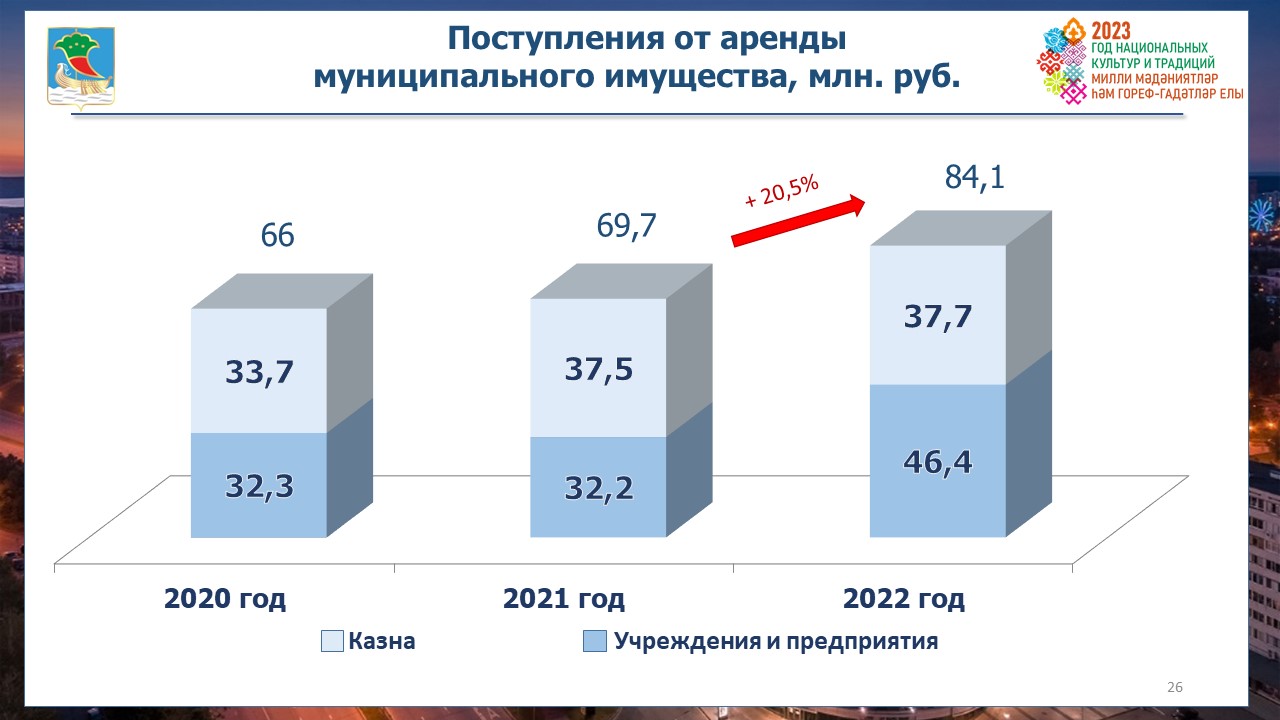 Города для поступления