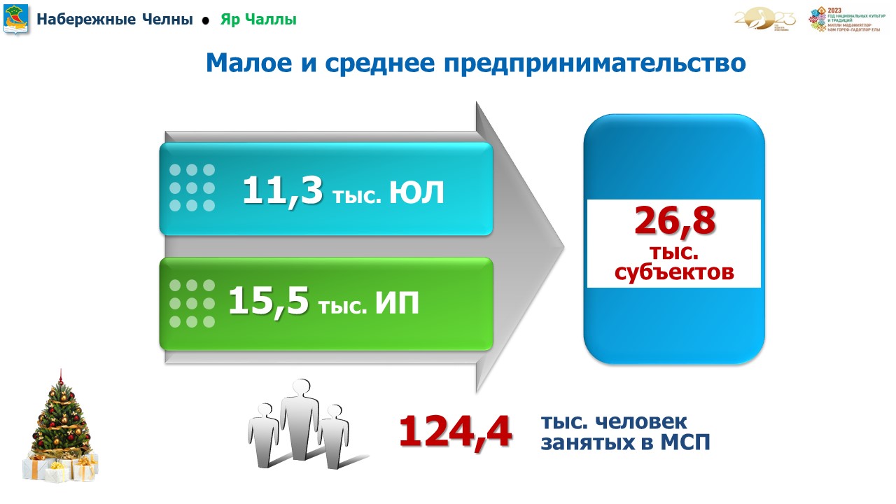 Набережные Челны 2023: стабильность в экономике / Набережные Челны