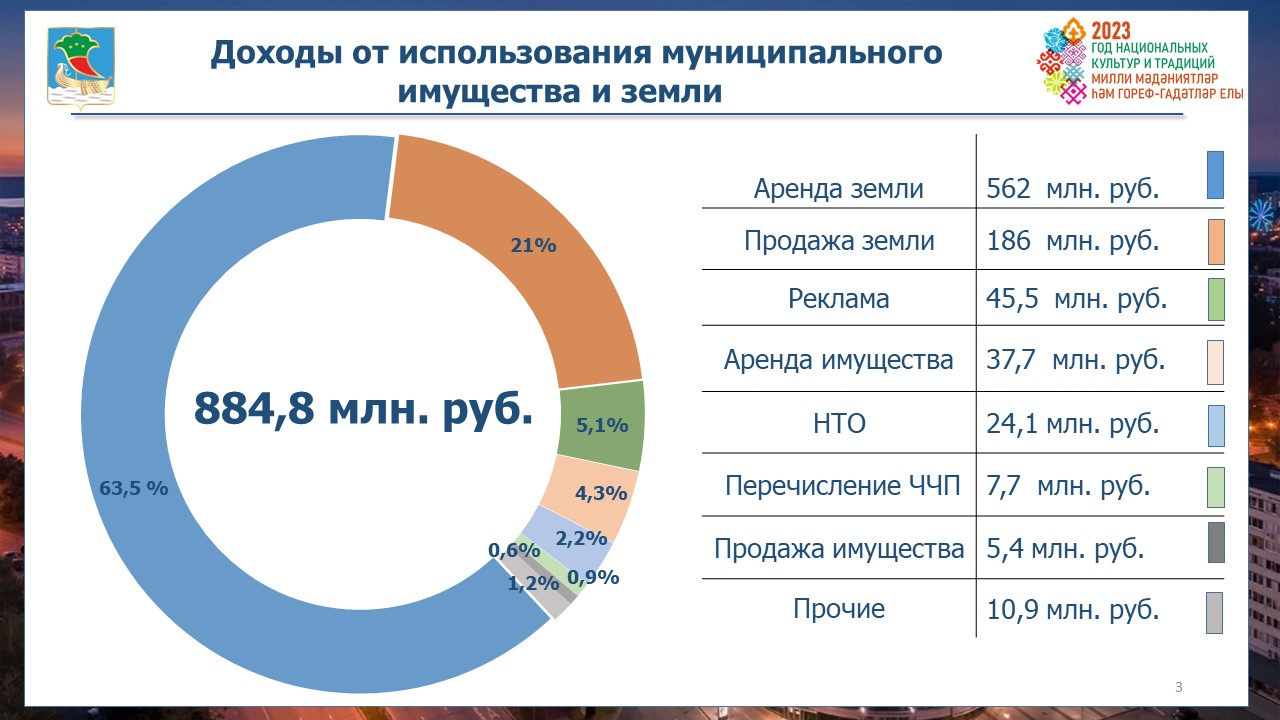 Регион право 2023