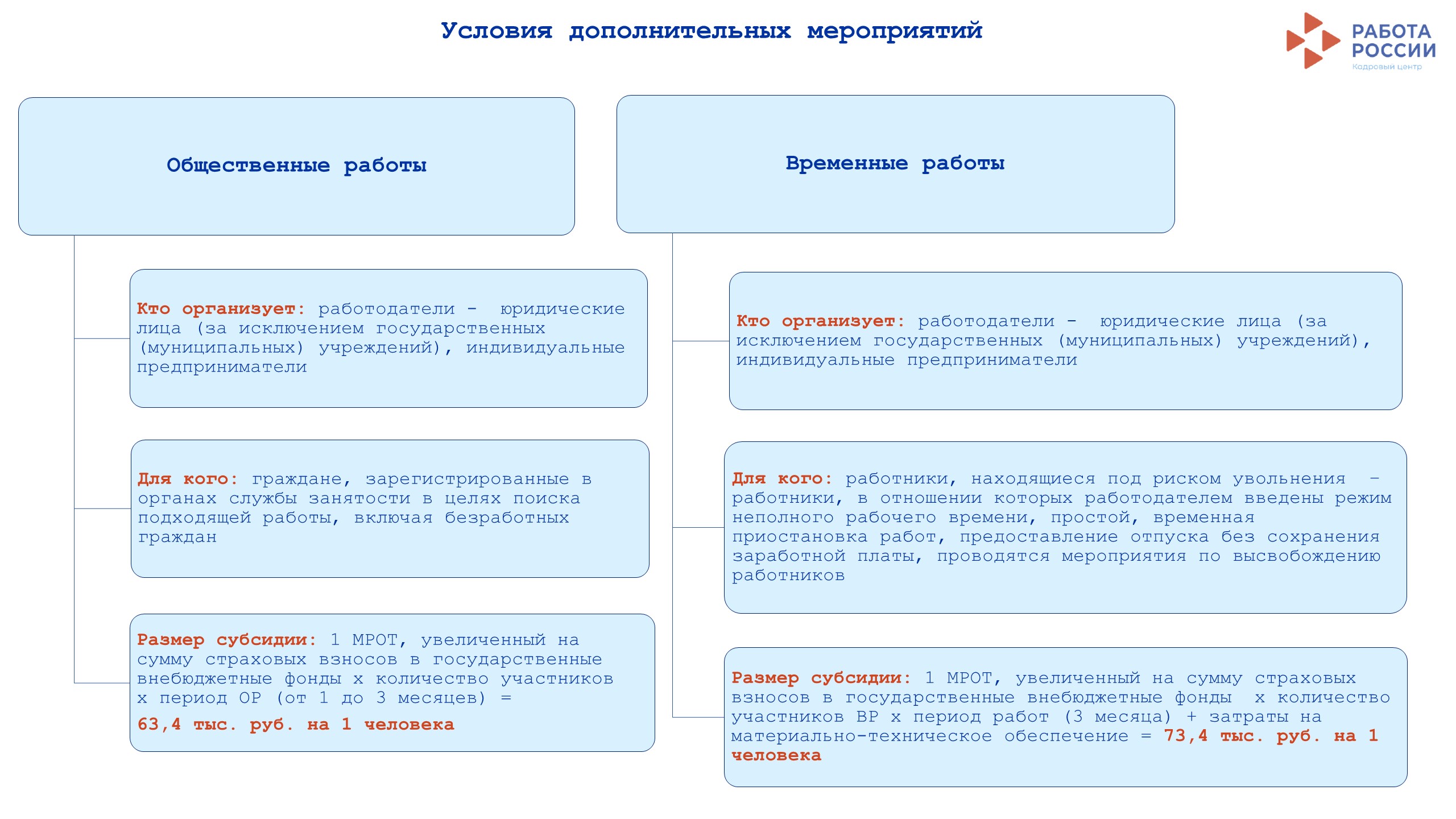 Компании могут получить субсидии при трудоустройстве челнинцев / Набережные  Челны