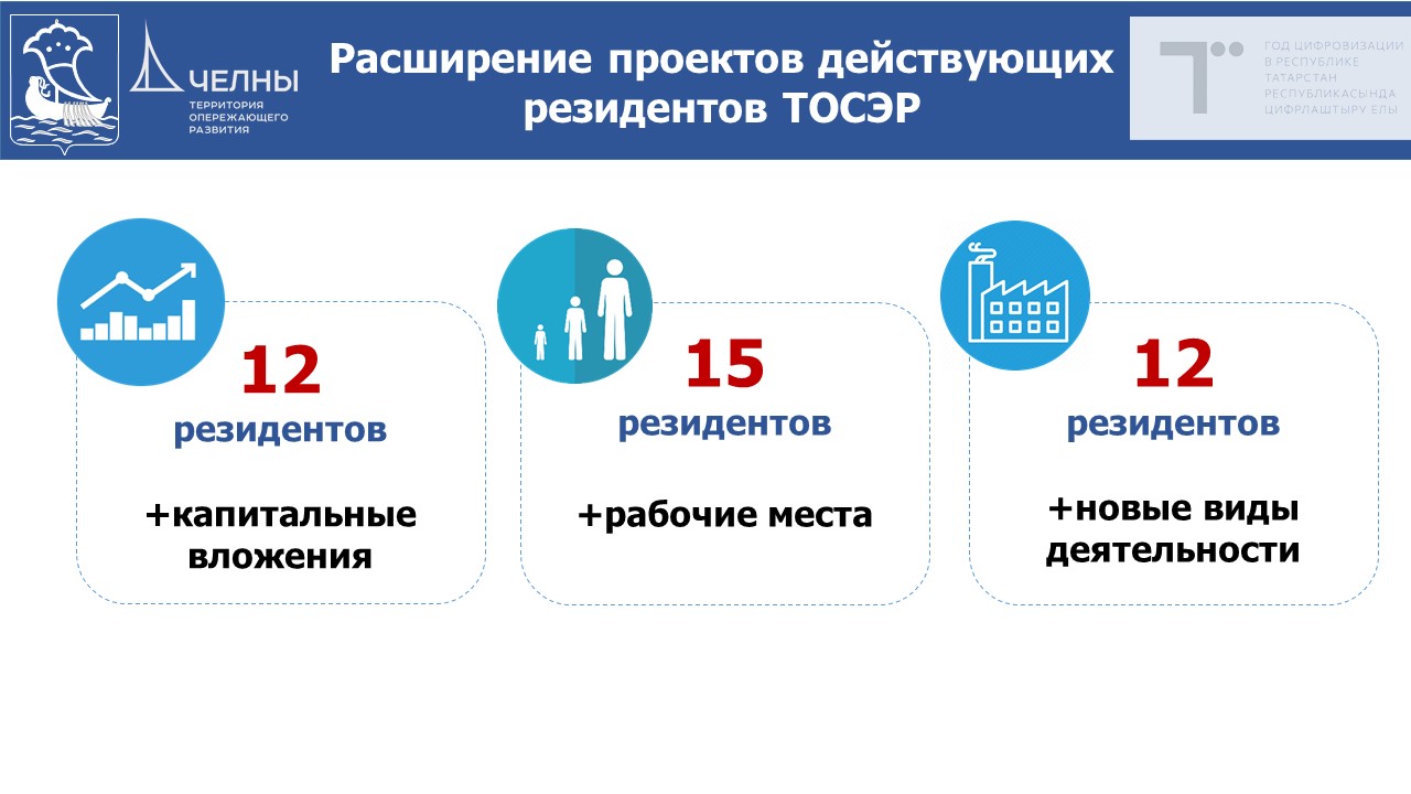 ТОСЭР «Набережные Челны» признан лучшим в стране и республике / Набережные  Челны