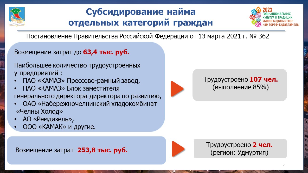 Уровень безработицы в Челнах находится на минимальной отметке / Набережные  Челны