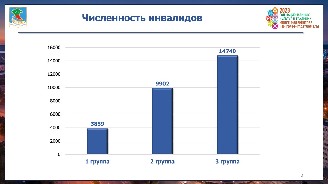 Какие условия созданы для инвалидов в Набережных Челнах? / Набережные Челны