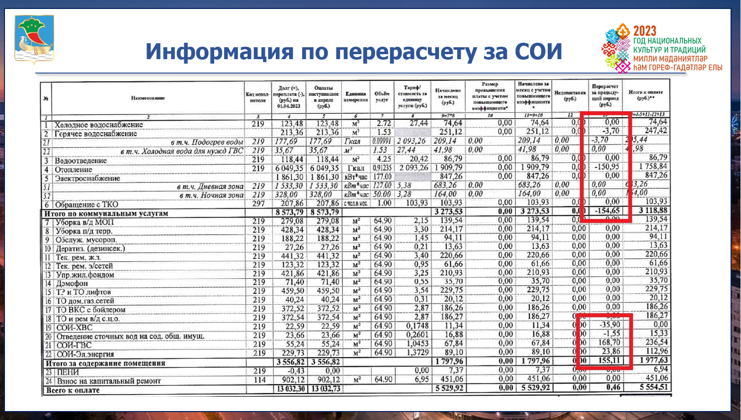 Всего к оплате»: челнинцам необходимо руководствоваться итоговой строкой в  расчетке / Набережные Челны