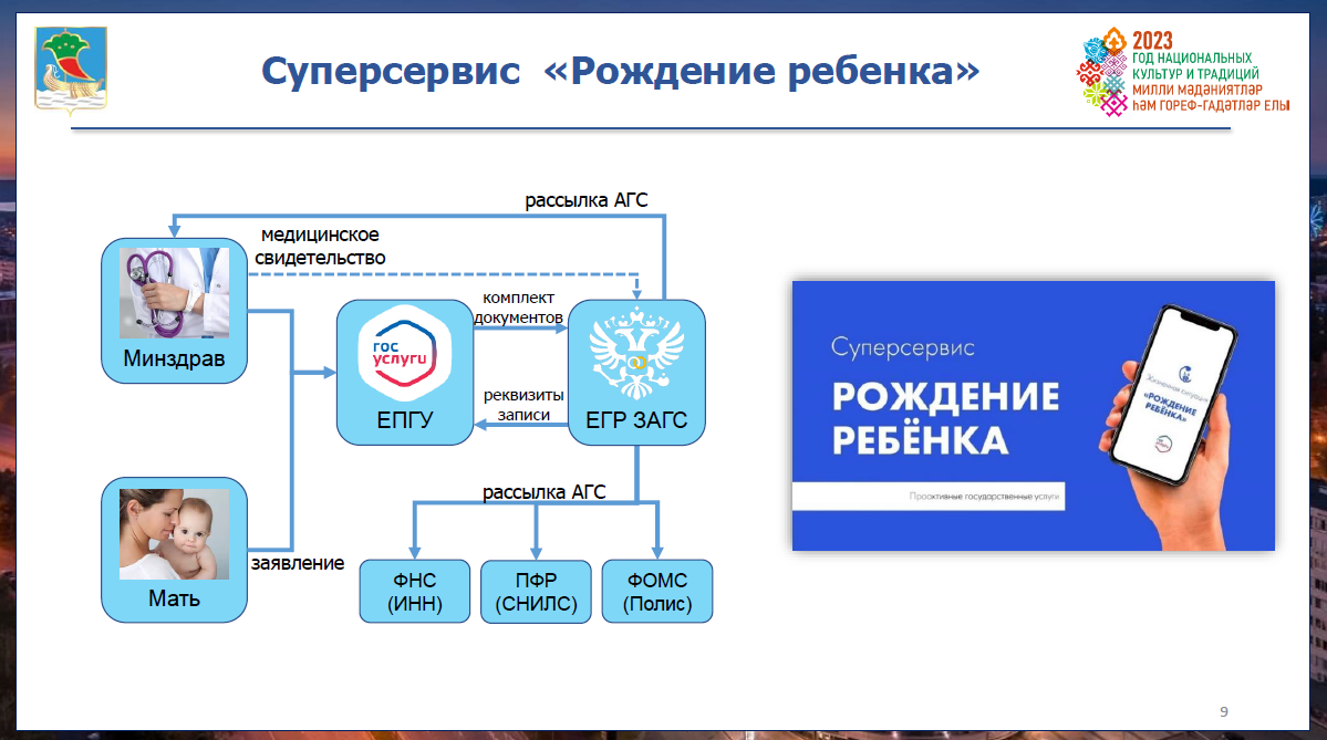 Суперсервис «Рождение ребенка» пользуется популярностью у челнинцев / Набережные  Челны