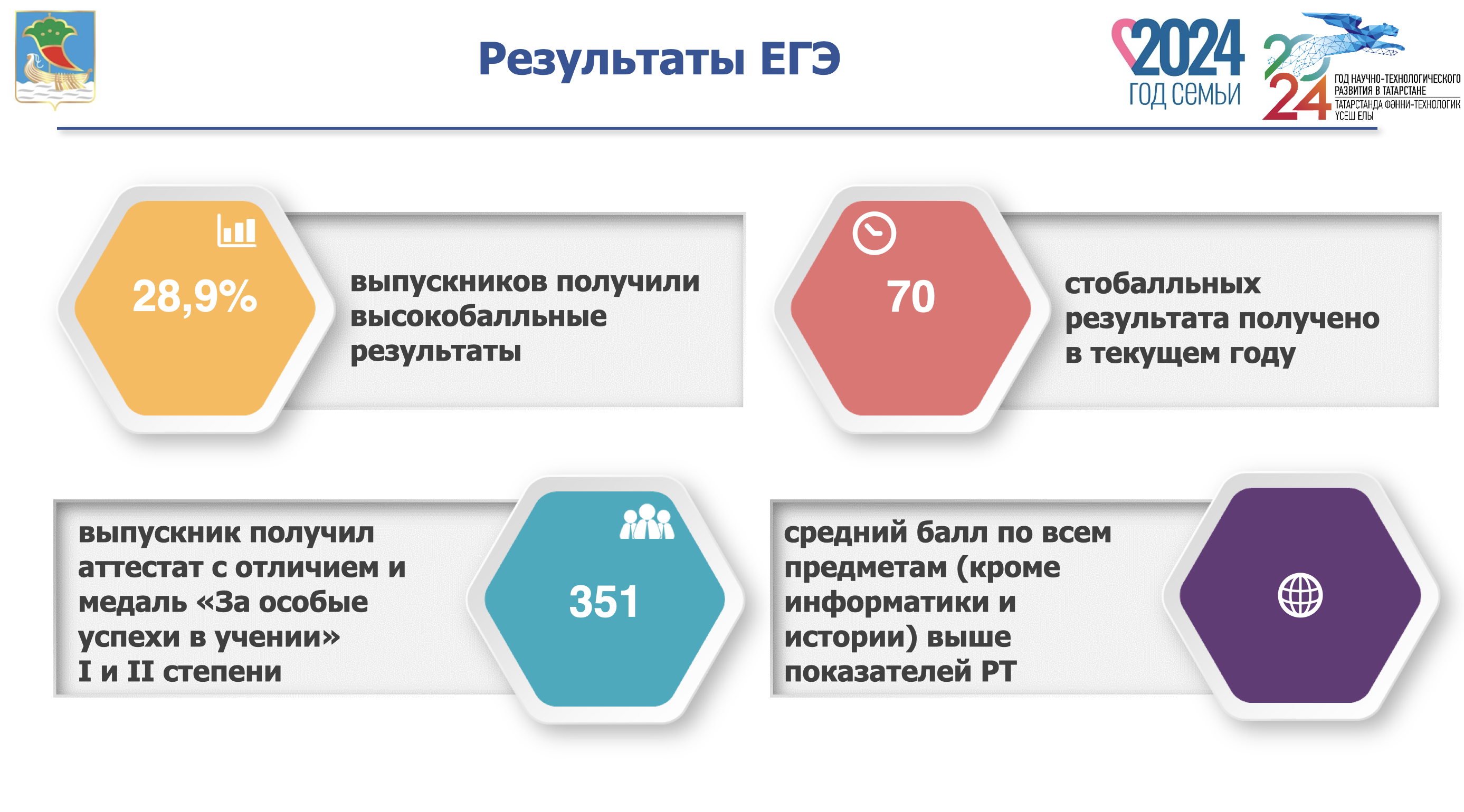 8 179 учеников завершили обучение в школе / Набережные Челны