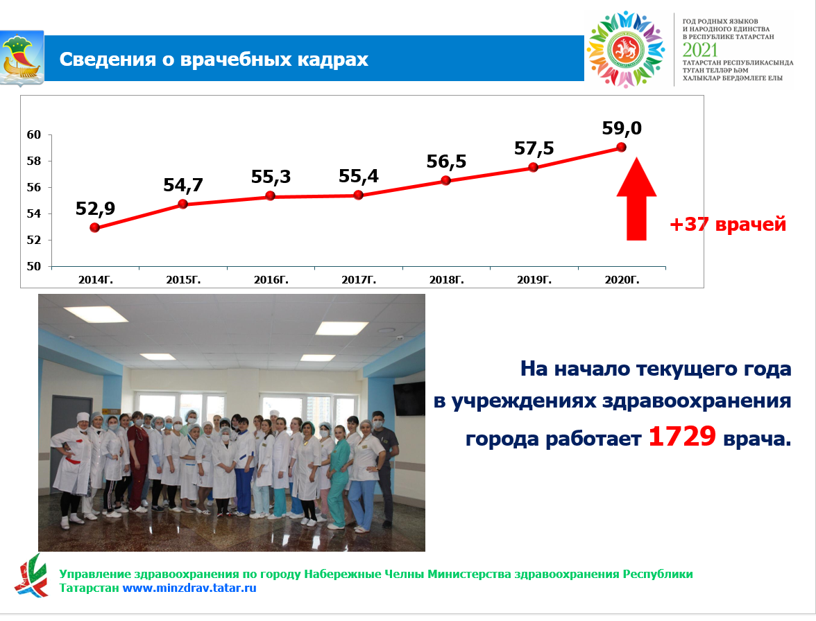 Выборы в челнах. Выборы в горсовет Набережные Челны 2020 Результаты по кандидатам.