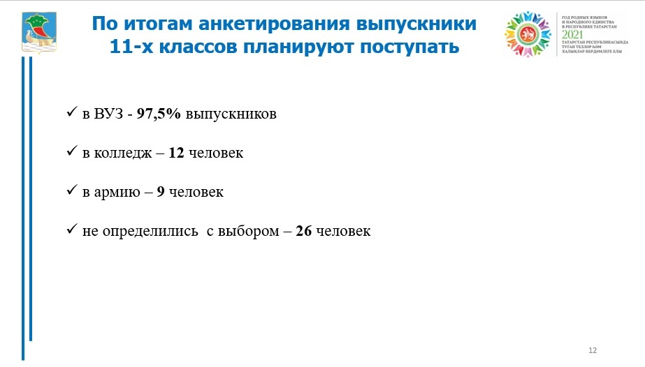 Контрольную работу писали 30 учеников