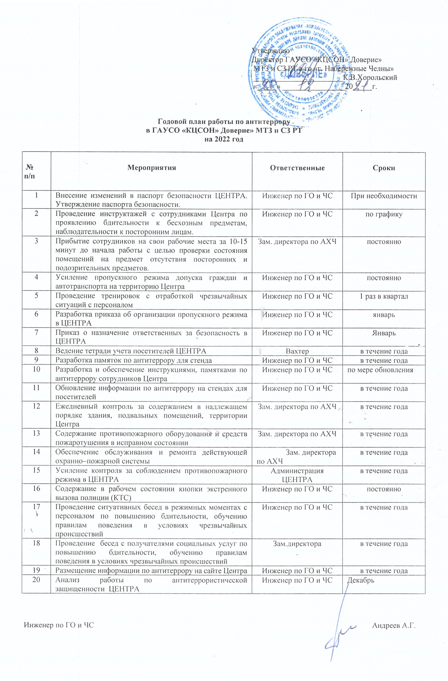 План по антитеррористической безопасности КЦСОН 