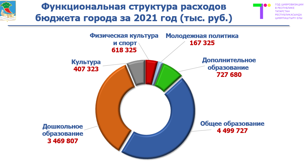 Доходы 2020 год. Исполнение федерального бюджета 2021. Исполнение федерального бюджета за 2021 год. Доходная часть бюджета России за 2020 год. Исполнение бюджета за 2021 год РФ данные.