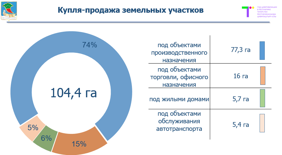 Городской бюджет составляет 78 млн рублей. Бюджет города Набережные Челны.