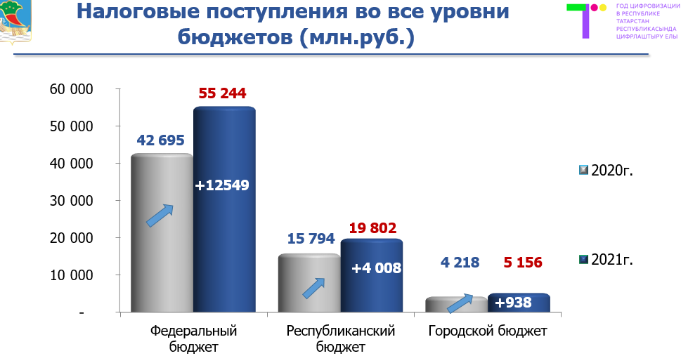 30 лет россии 2020